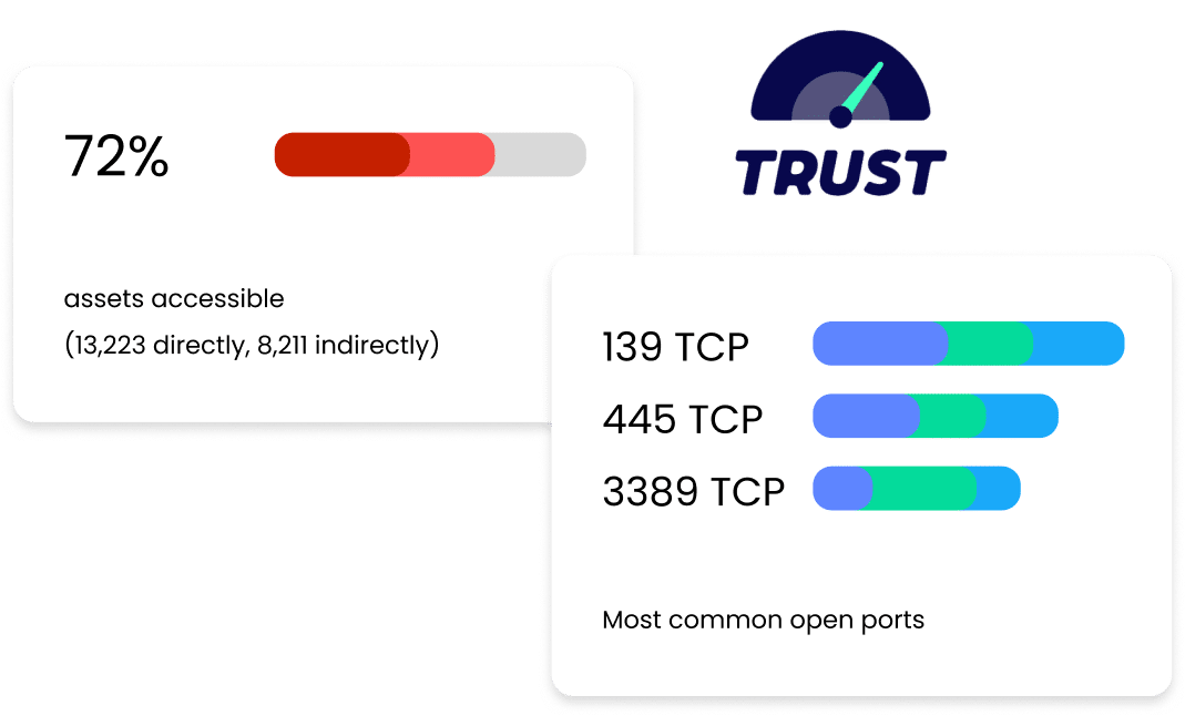TrustMeter